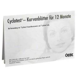 CYCLOTEST Kurvenblätter für Fruchtbarkeitsprofil